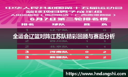 全运会辽篮对阵江苏队精彩回顾与赛后分析